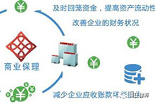 应收账款的商业保理